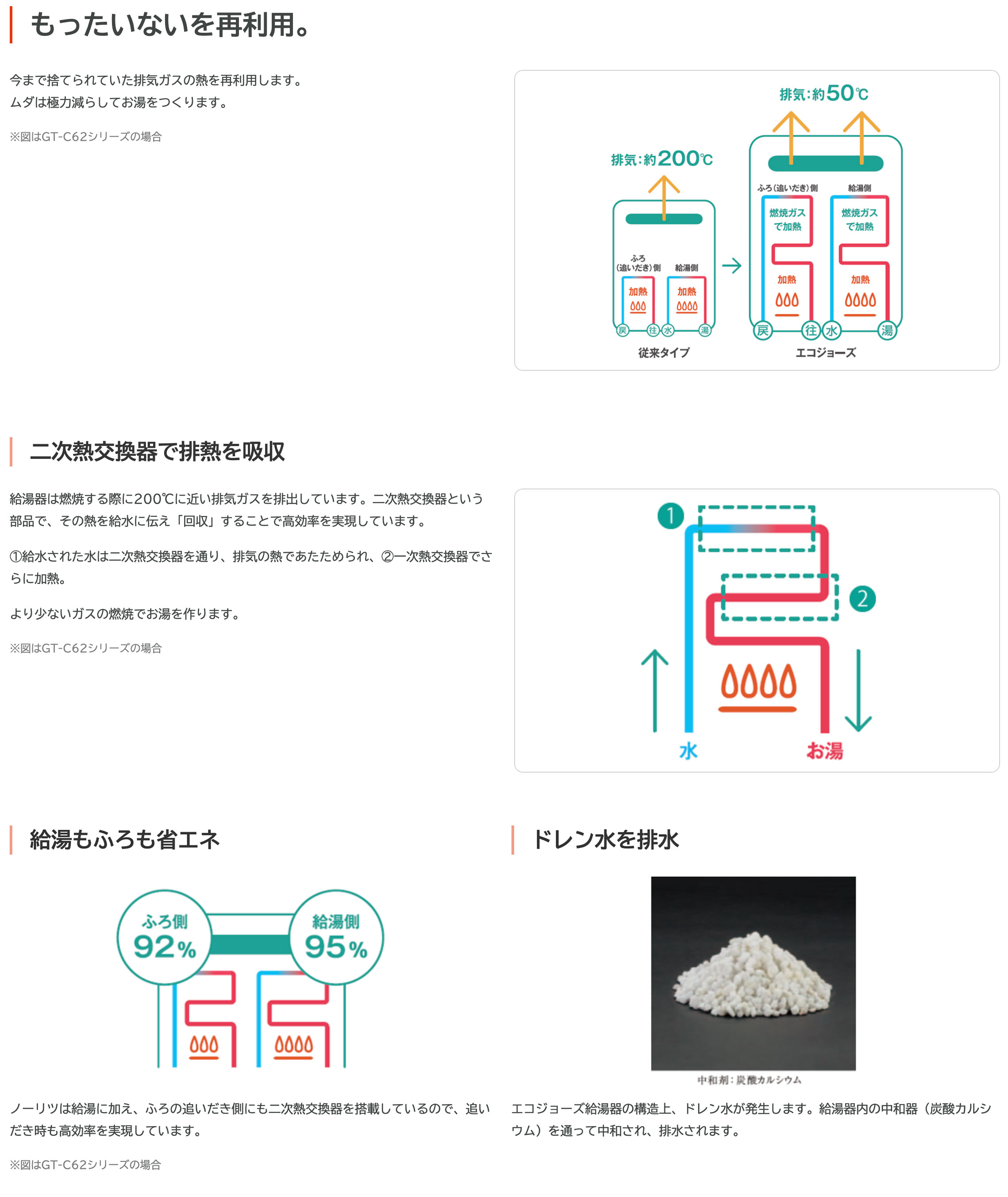 ノーリツ 高効率ガス給湯器 エコジョーズ 一条工房 by 一条工務店仙台